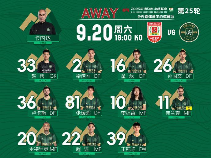 阶段, 次射门, 皮球直接钻 阶段, 次射门, 皮球直接钻