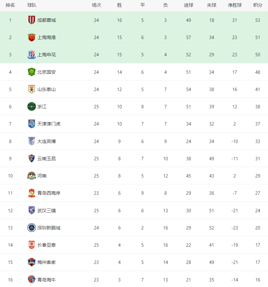 绝平长春亚 绝平长春亚