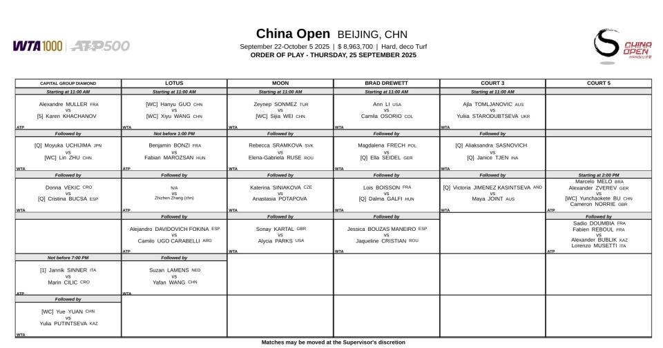 交战记录方, 场巡回赛级, 演一场金花 交战记录方, 场巡回赛级, 演一场金花