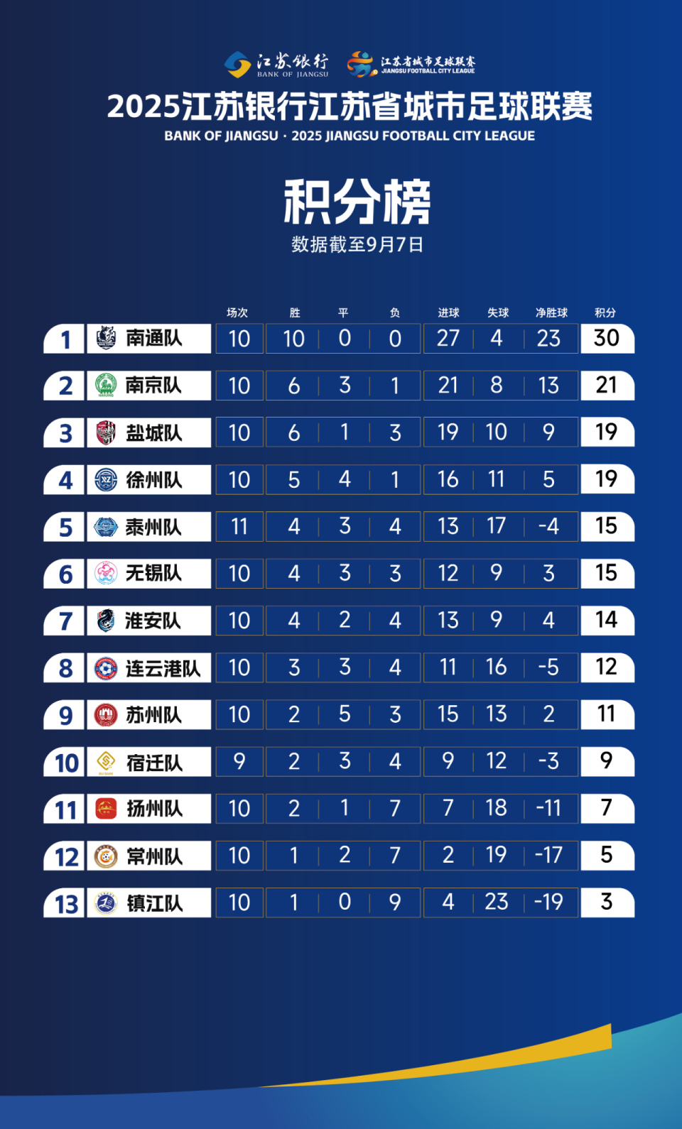 df, data, data df, data, data