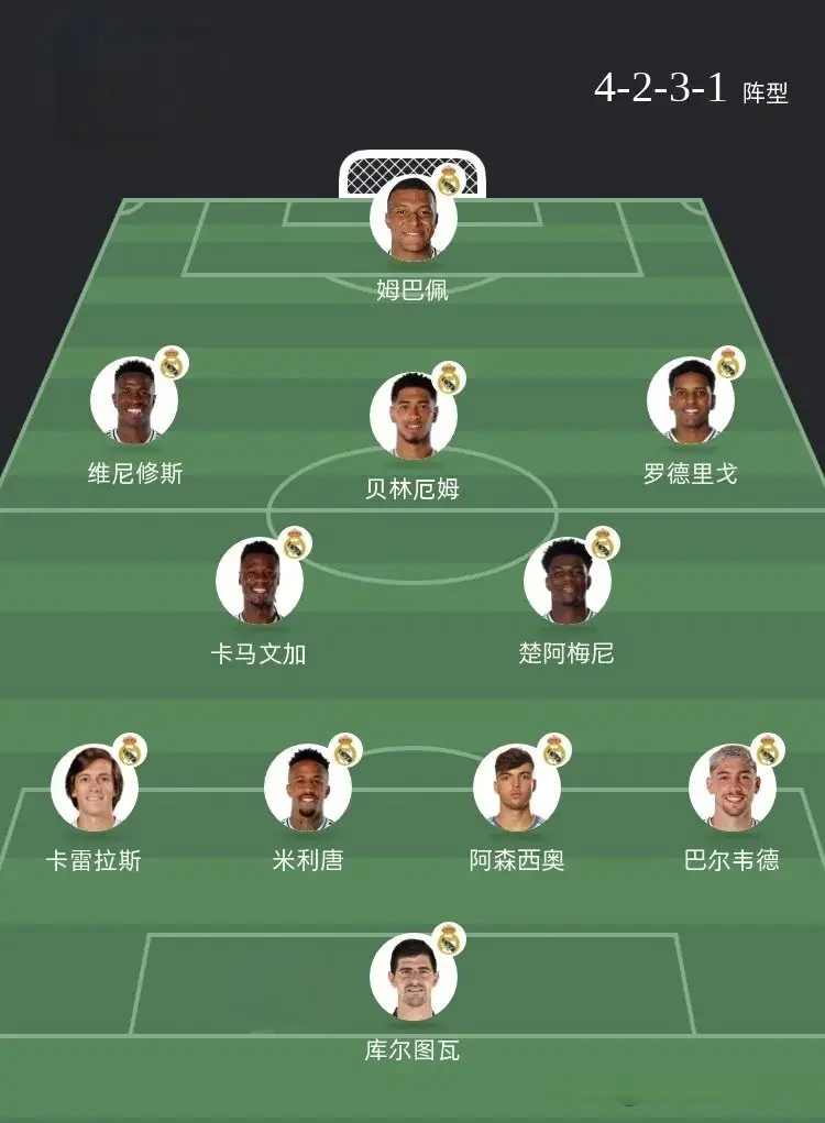 赛中, 劳尔, 阵型 赛中, 劳尔, 阵型