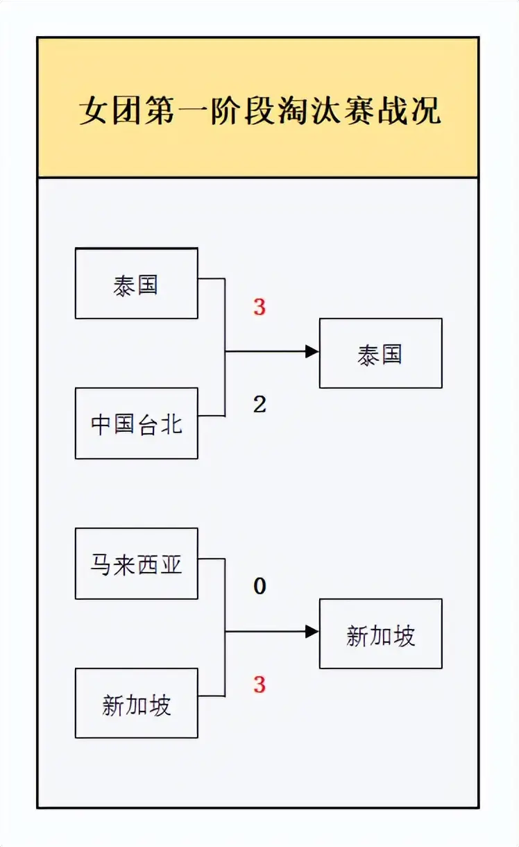 吴咏琳, 场作战