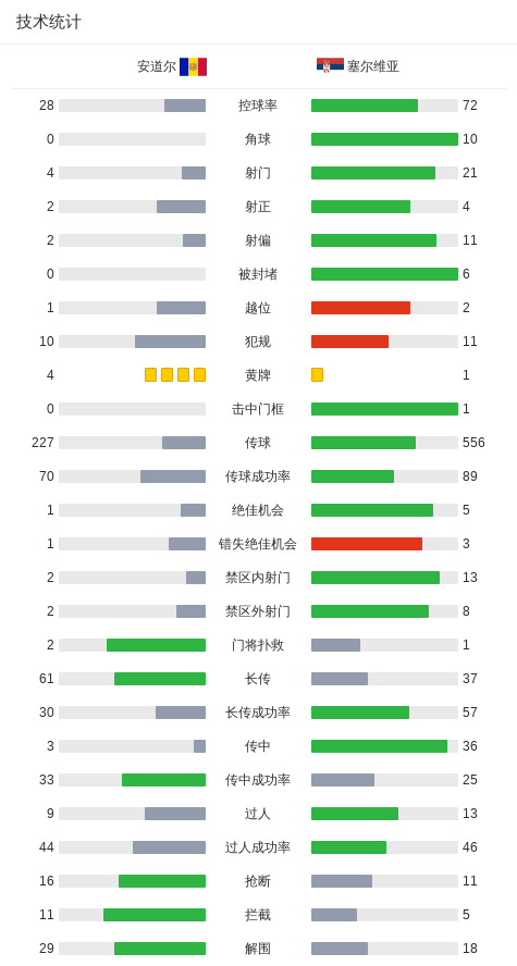 塞尔维亚球 塞尔维亚球