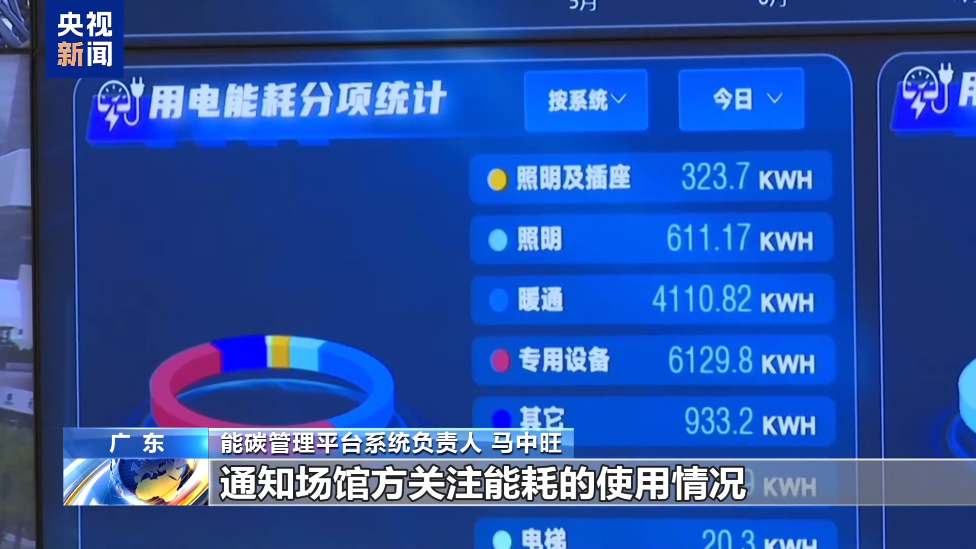 智慧照明 智慧照明